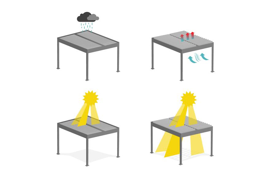 GazeboMate 3M x 5M Semi Permanent Louvered Gazebo Monument Aluminium Heavy Duty Wind Resistant